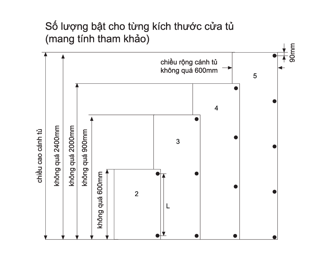 Số lượng bật